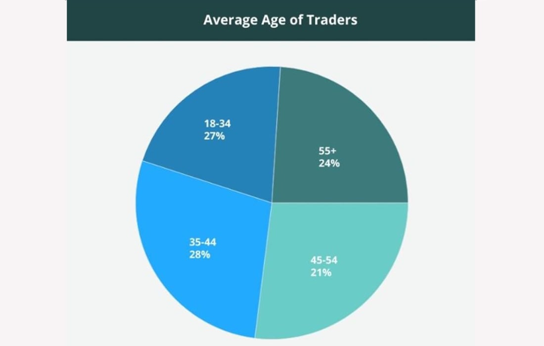 Restore Wealth Investments img